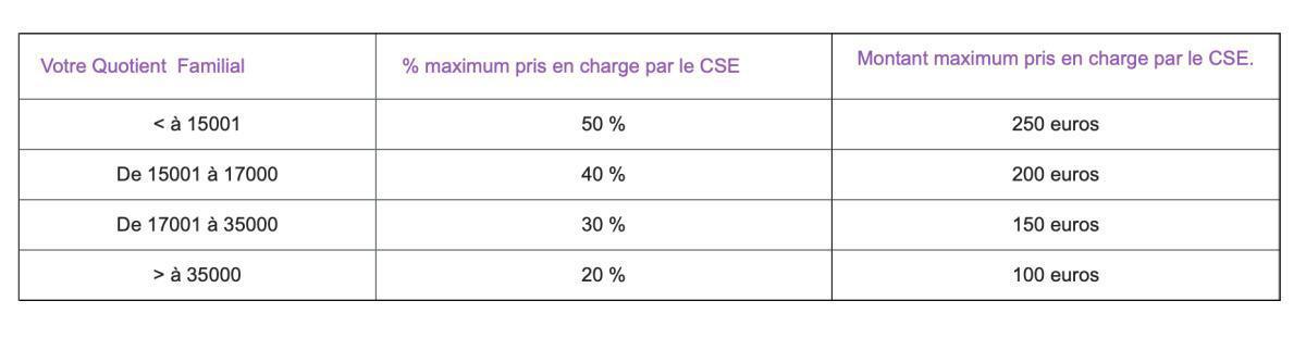 MA CARTE VACANCES ET LES CHEQUES VACANCES