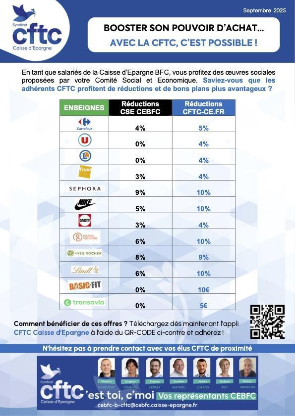 LA CFTC OEUVRE POUR VOTRE POUVOIR D'ACHAT 💰📈