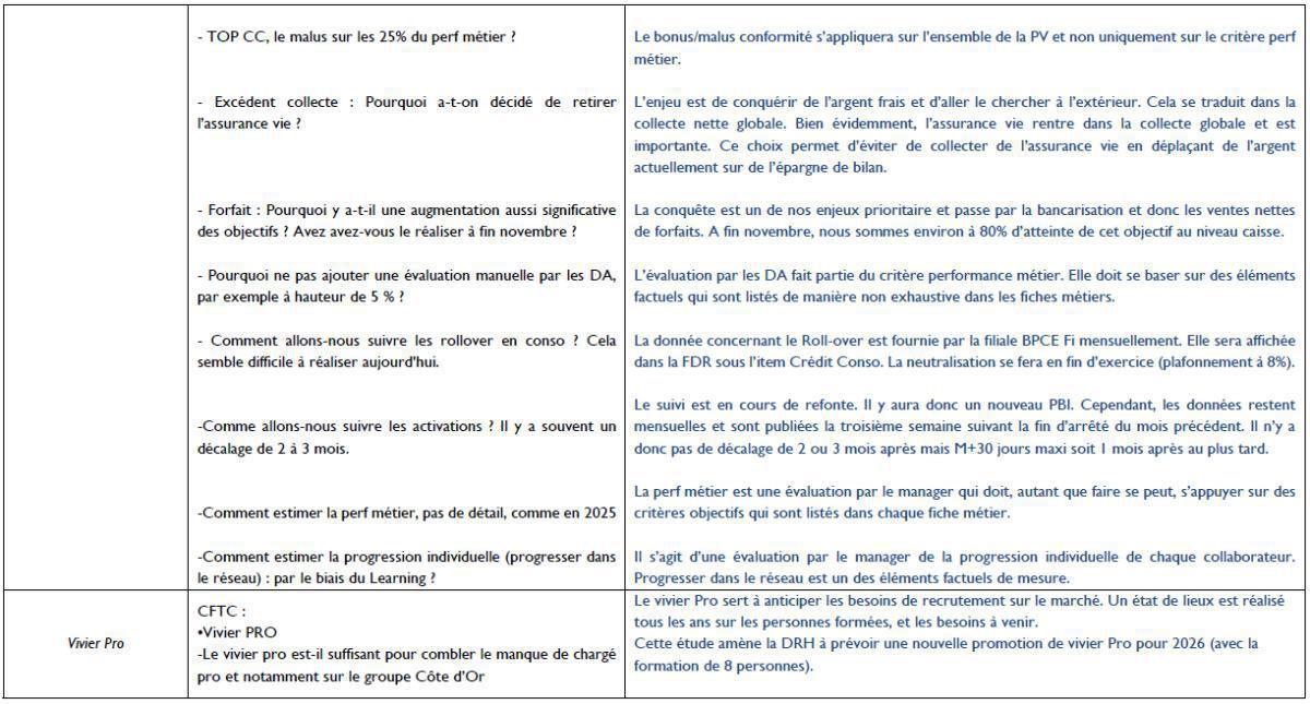 Réponses de la direction à vos questions - DEC 2025