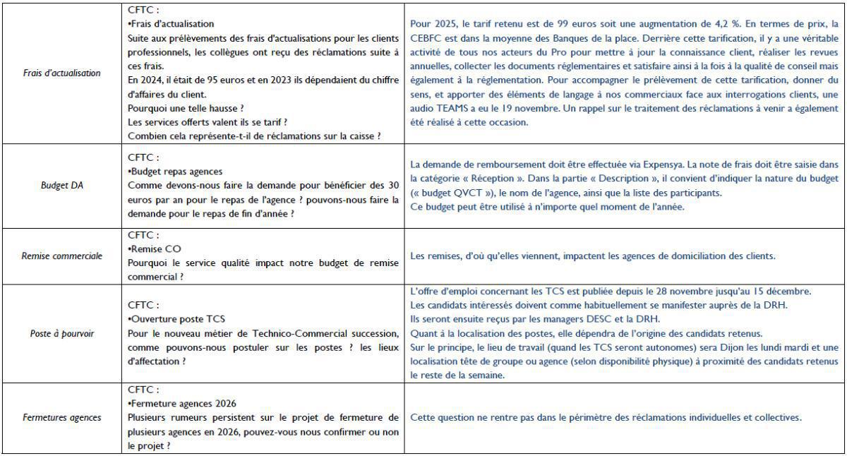 Réponses de la direction à vos questions - DEC 2025