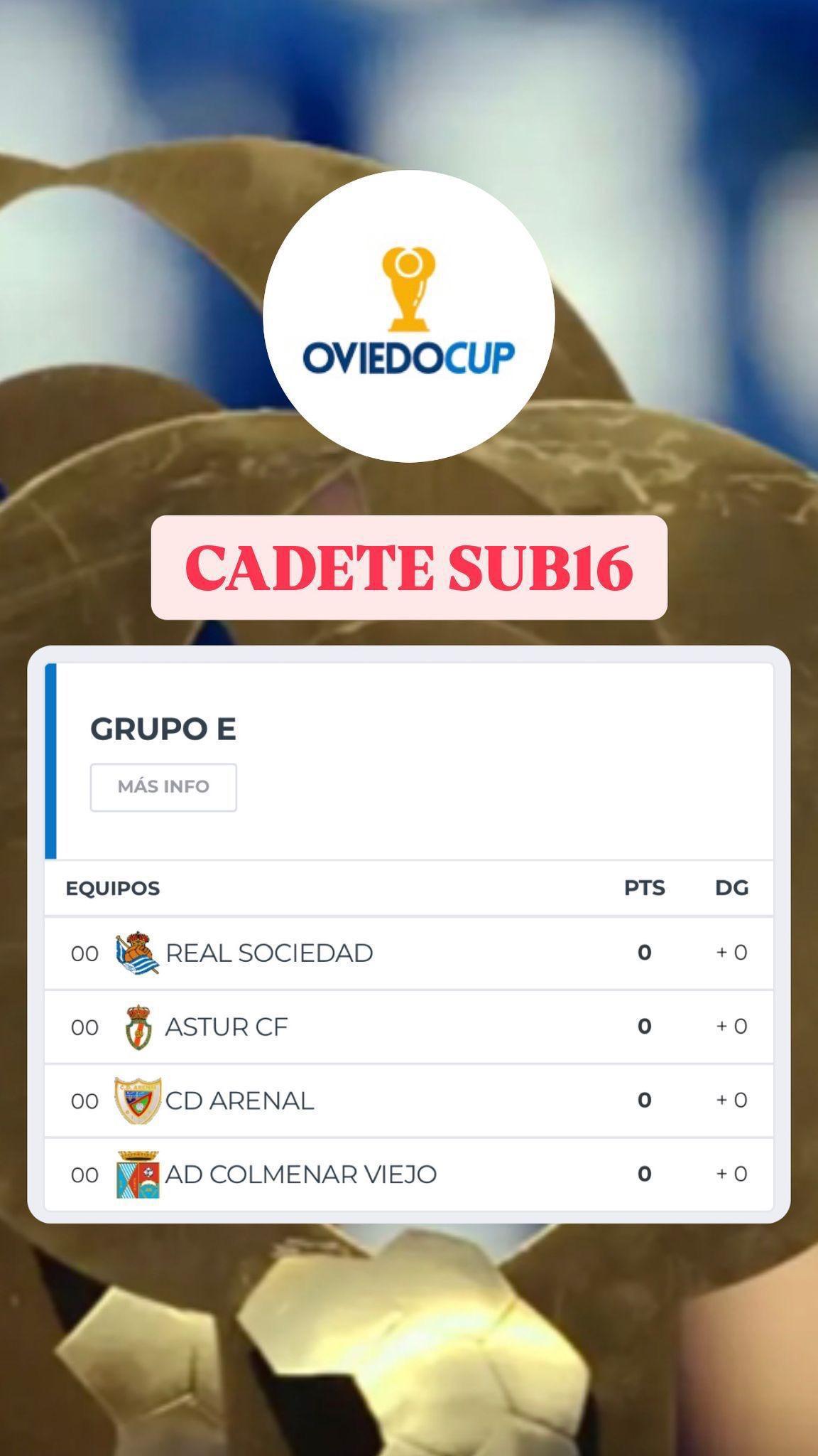 Oviedo Cup 2025