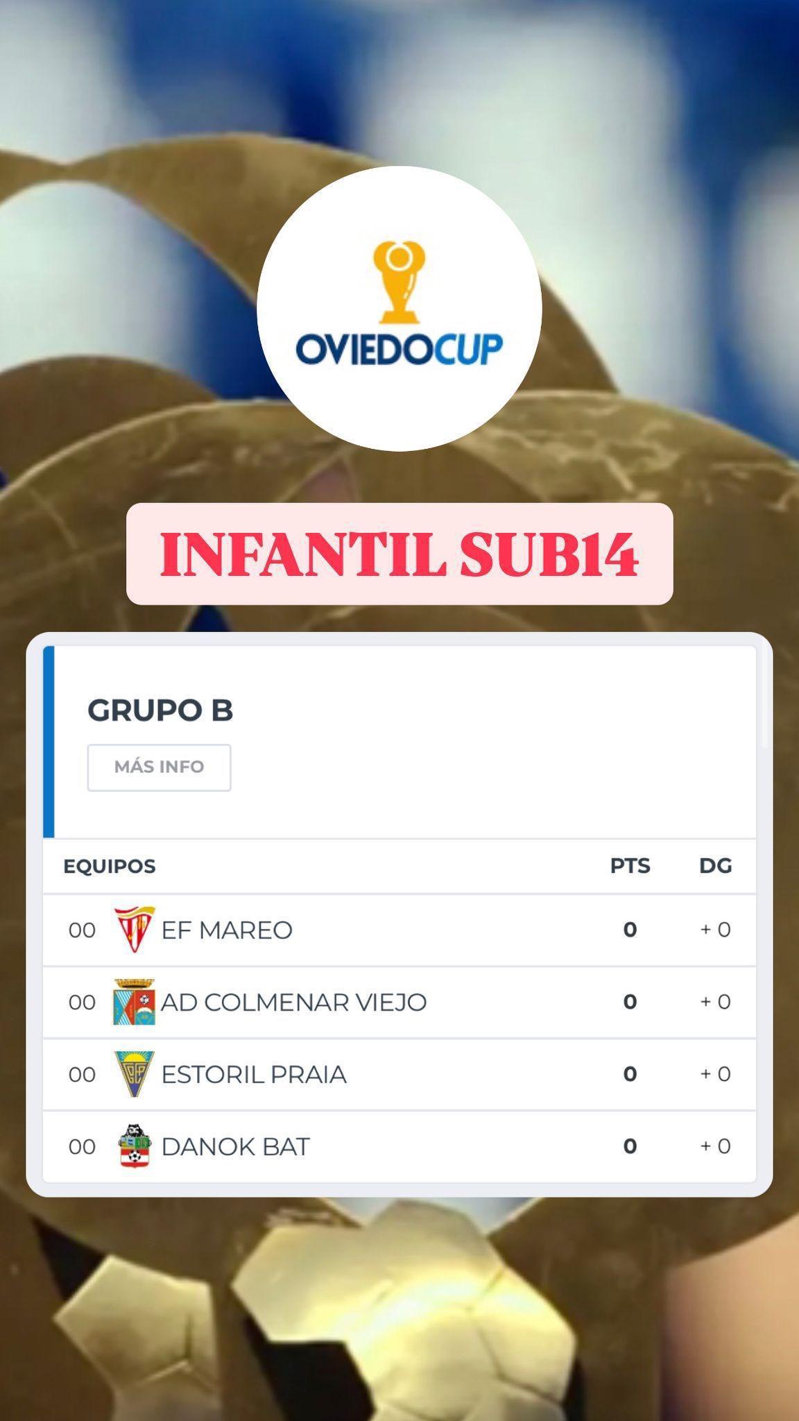 Oviedo Cup 2025