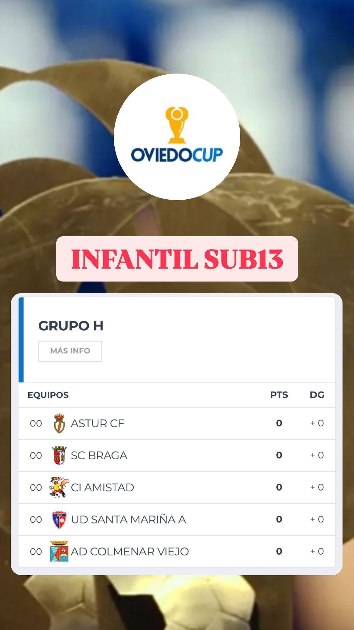 Oviedo Cup 2025