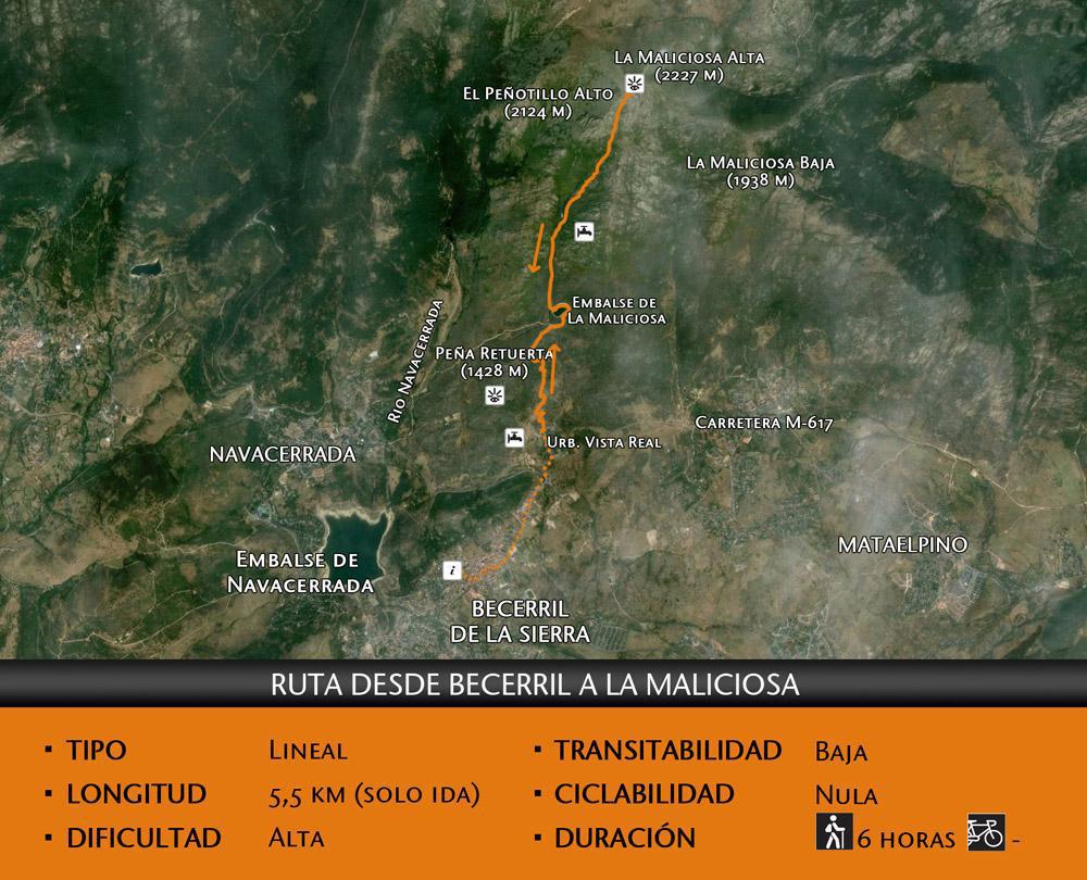 Ruta desde Becerril a La Maliciosa