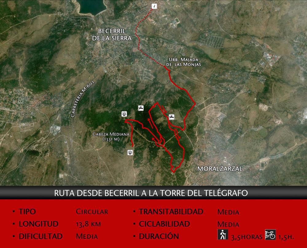 Ruta de Becerril al Telégrafo Ruta de Becerril al Telégrafo