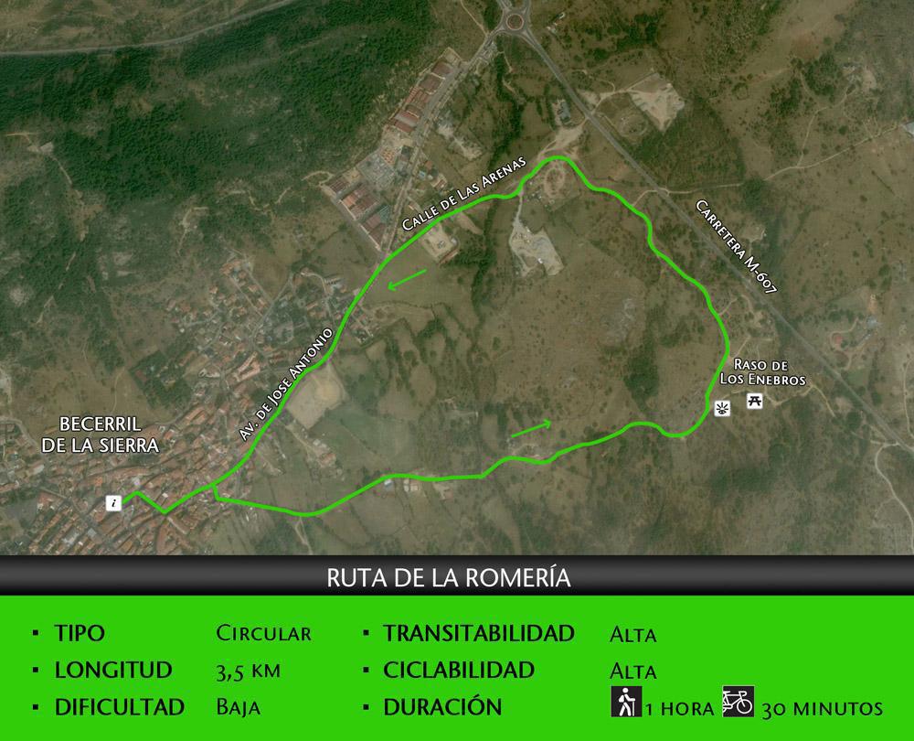 Ruta de la Romería Ruta de la Romería
