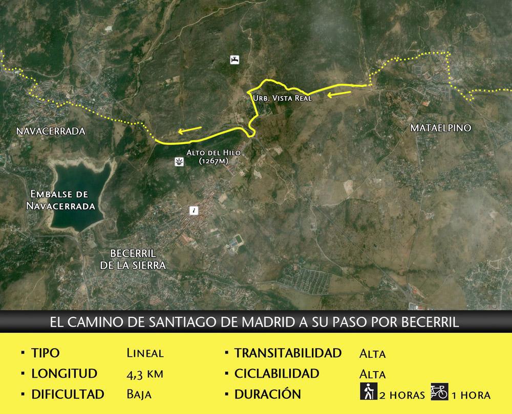 Camino de Santiago por Becerril