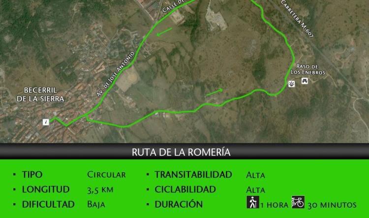 Ruta de la Romería