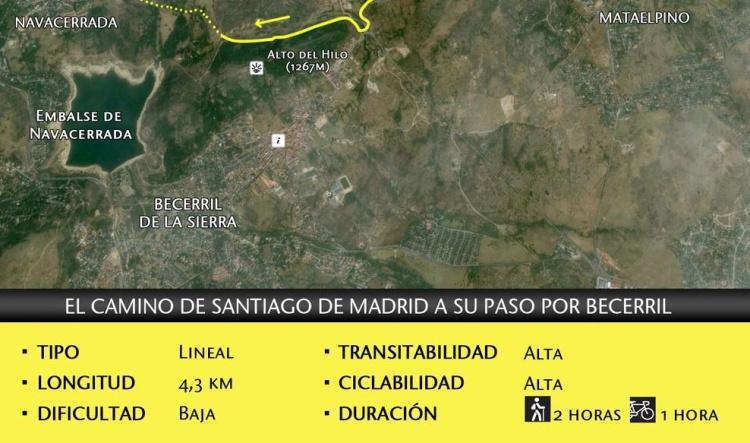 Camino de Santiago por Becerril