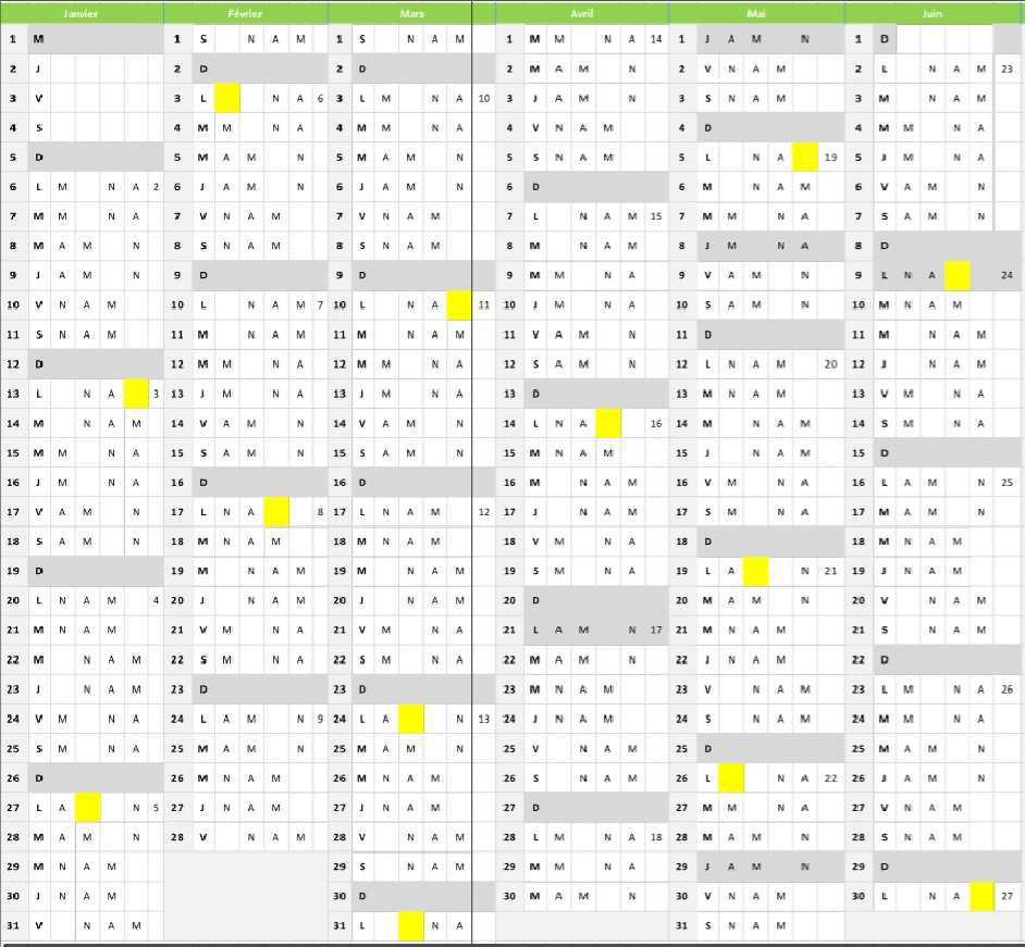 planning poste aciérie