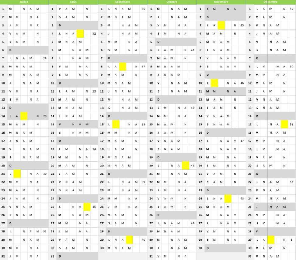 planning poste aciérie
