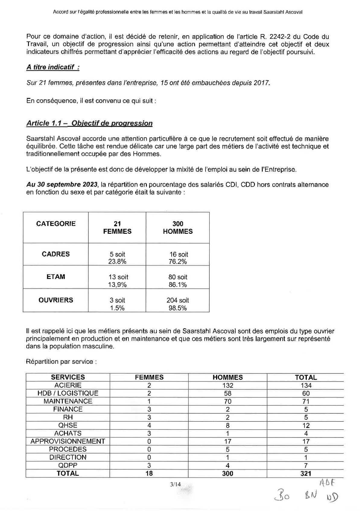 Égalité homme/femme
