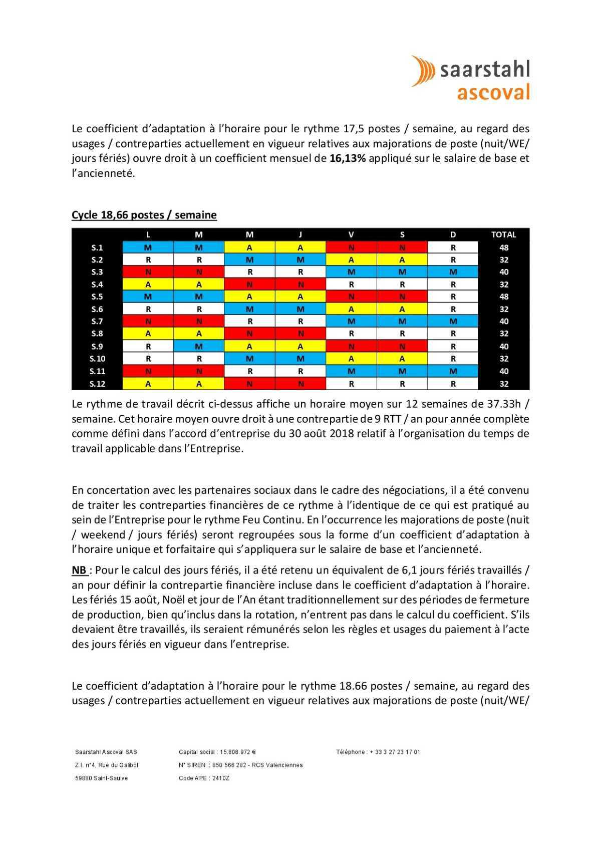 Temps de travail 4 équipes