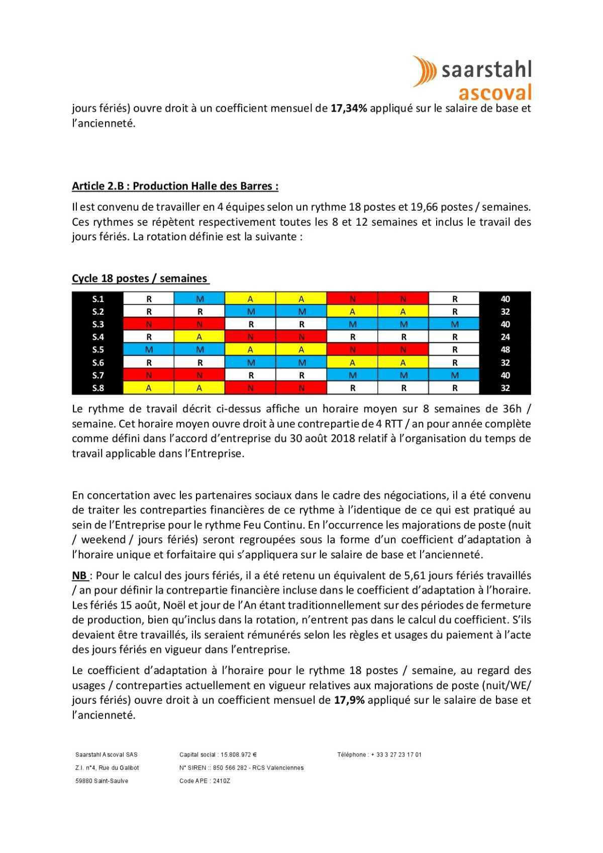 Temps de travail 4 équipes
