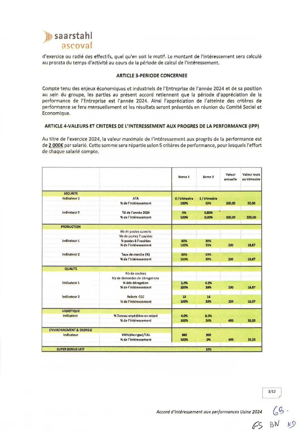 intéressement 2024
