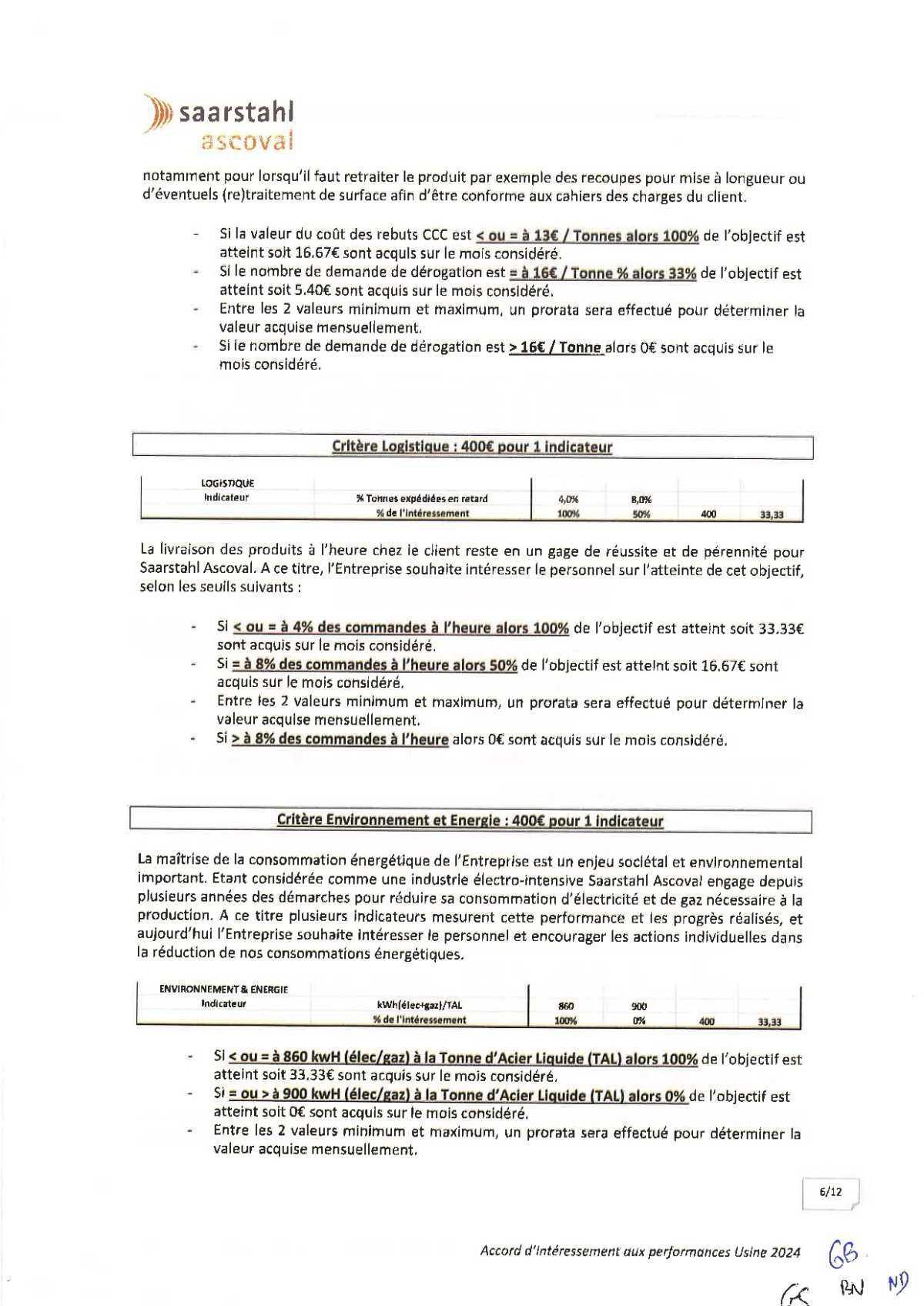 intéressement 2024