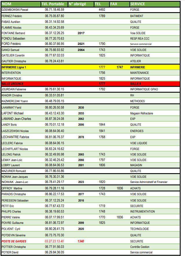 Annuaire usine 