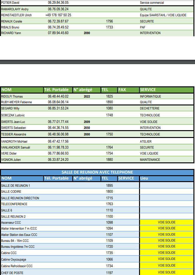 Annuaire usine 