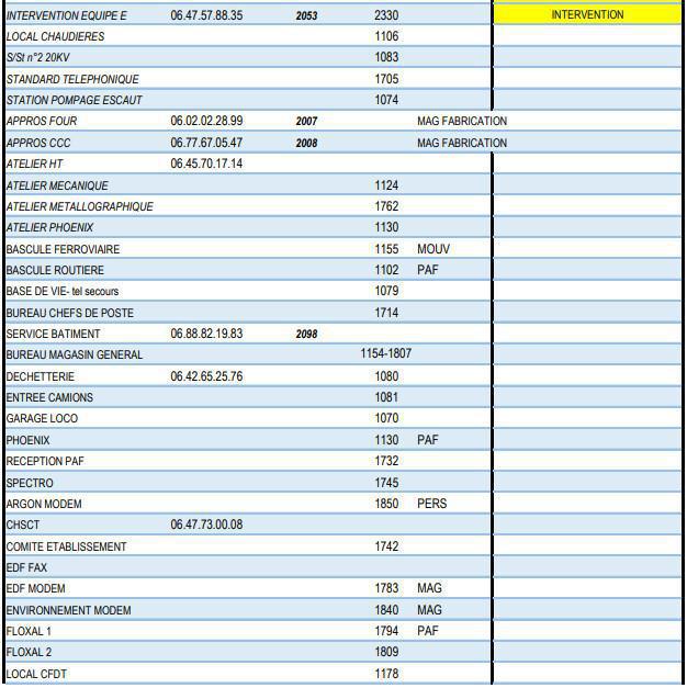 Annuaire usine 