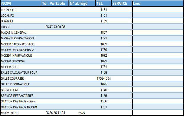 Annuaire usine 