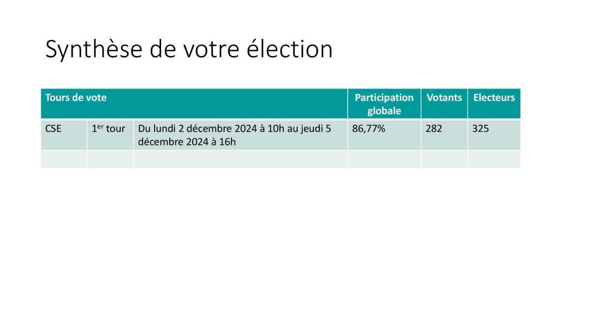 PV : Election 2025-2028