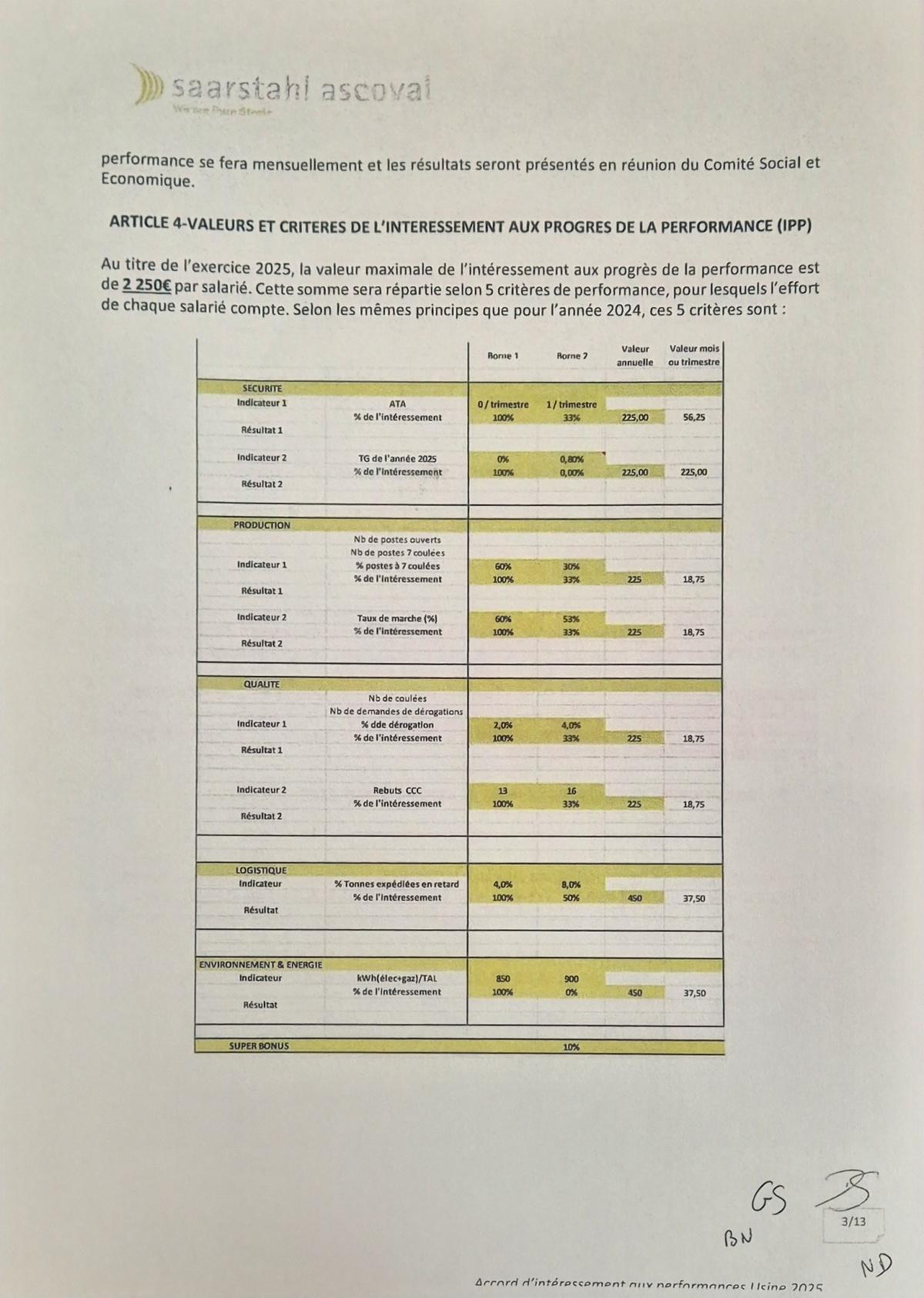 Intéressement 2025