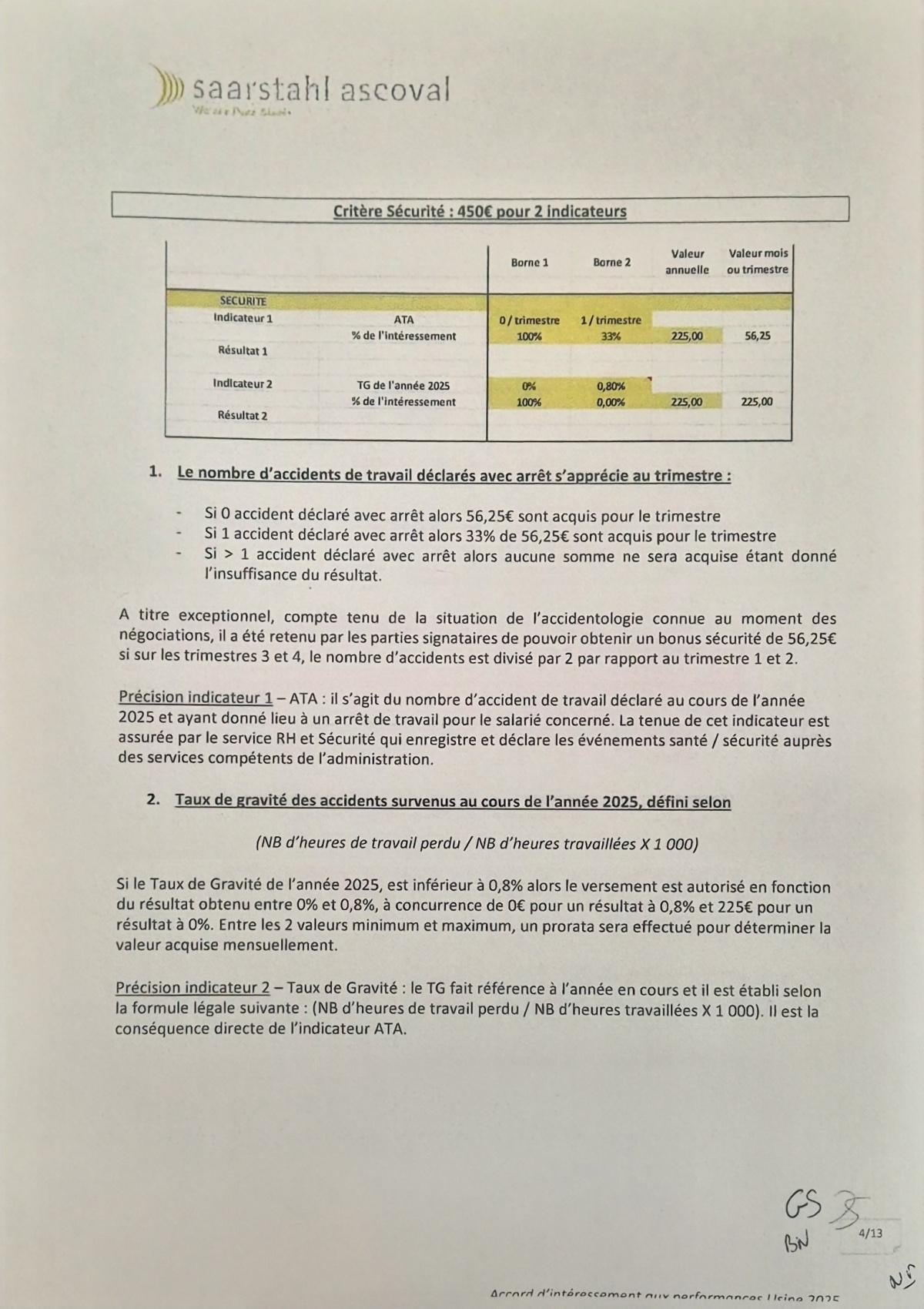 Intéressement 2025