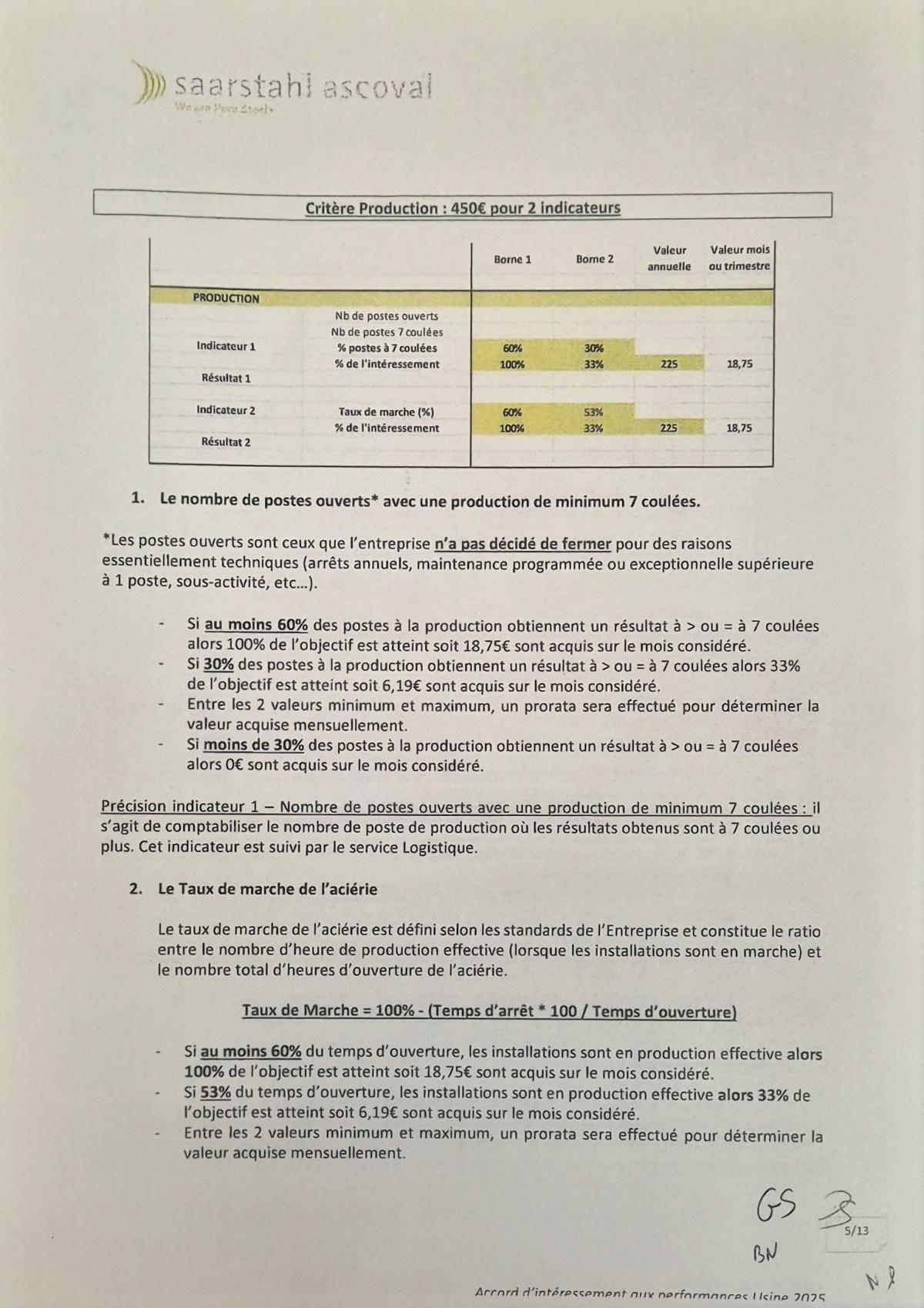 Intéressement 2025