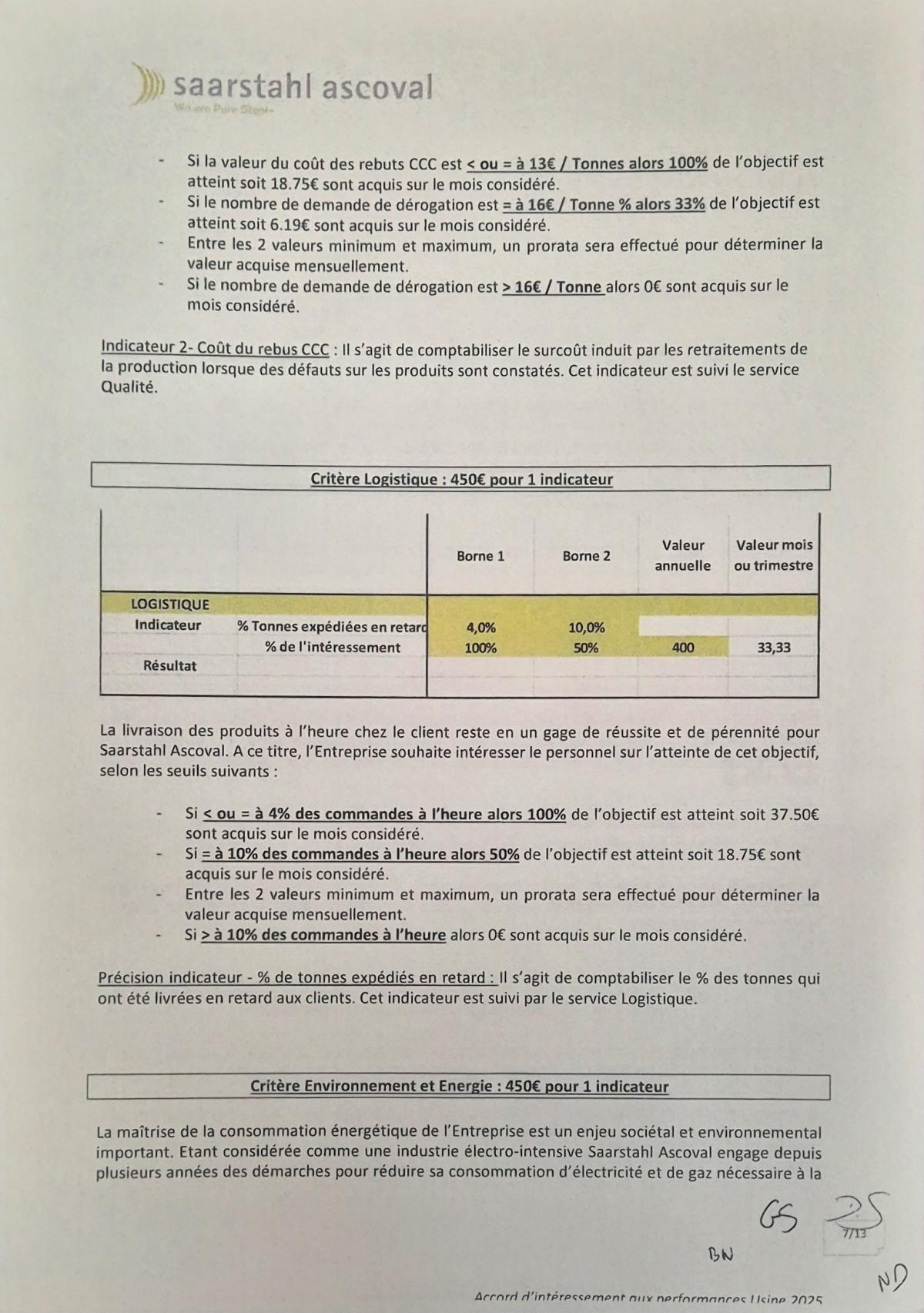 Intéressement 2025