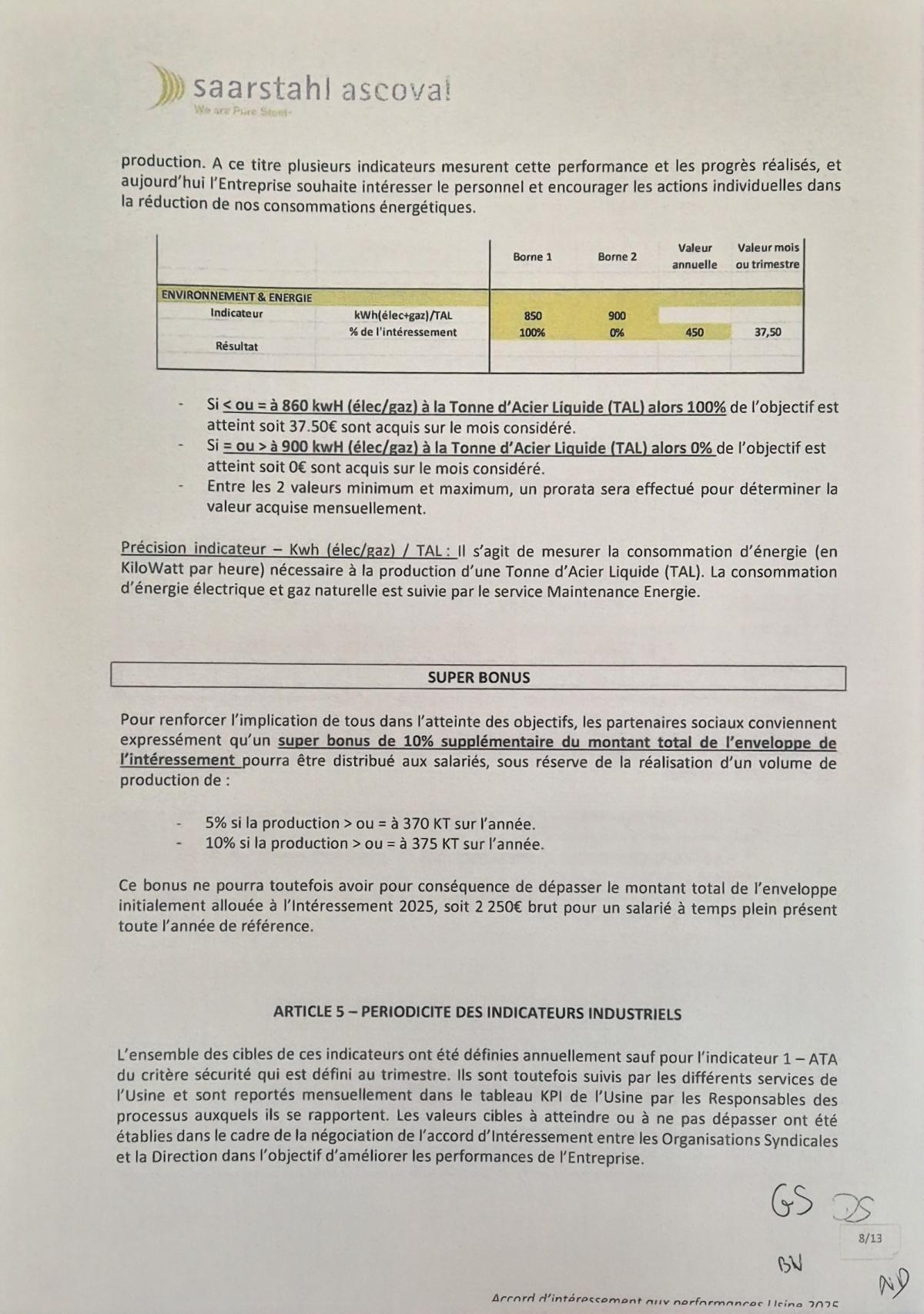Intéressement 2025