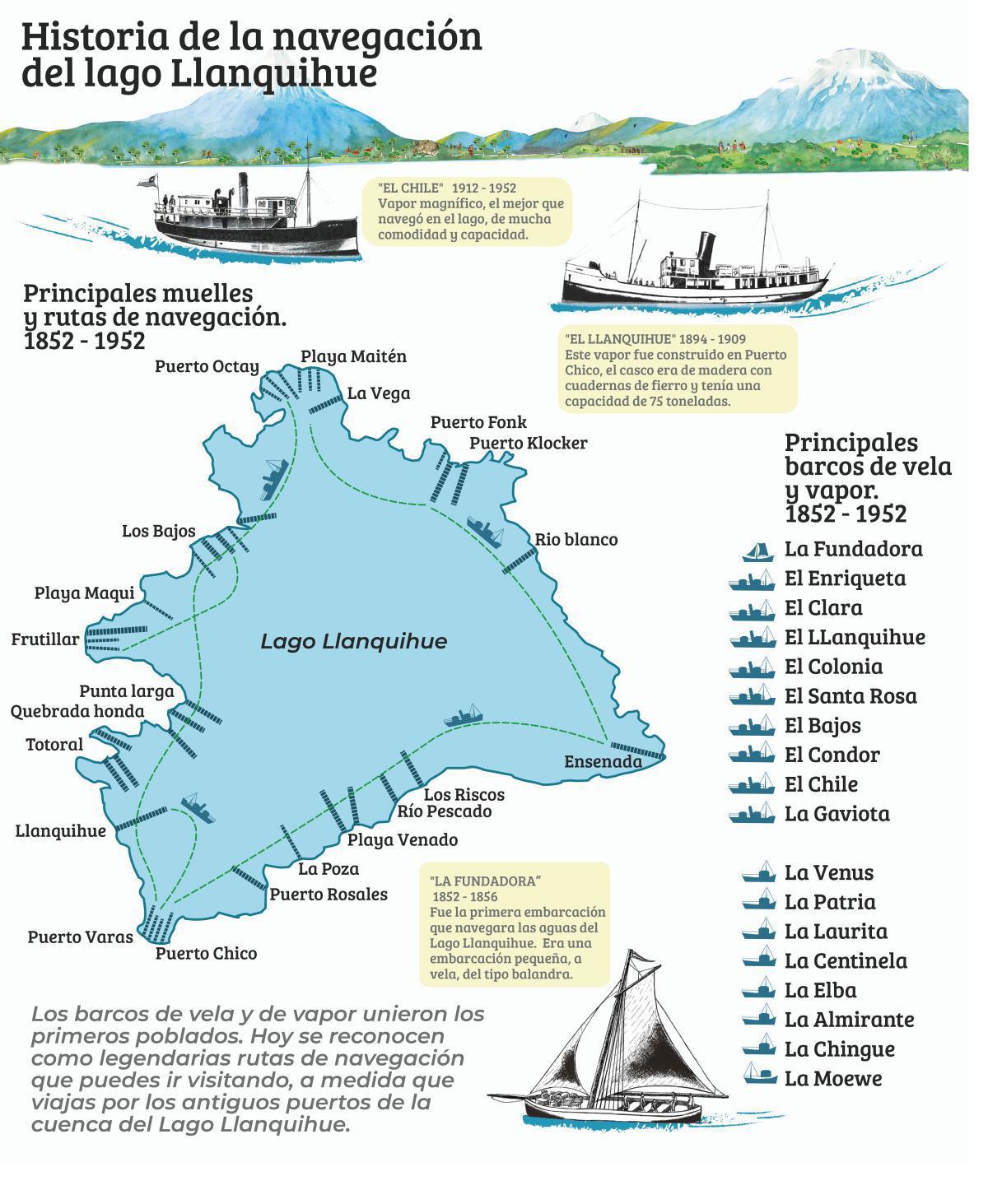 Historia de la navegación del Lago Llanquihue