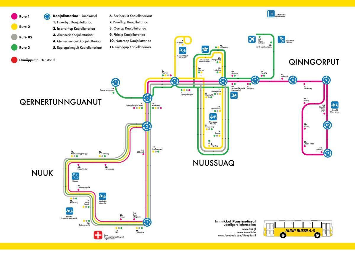 Nuup Bussii A/S