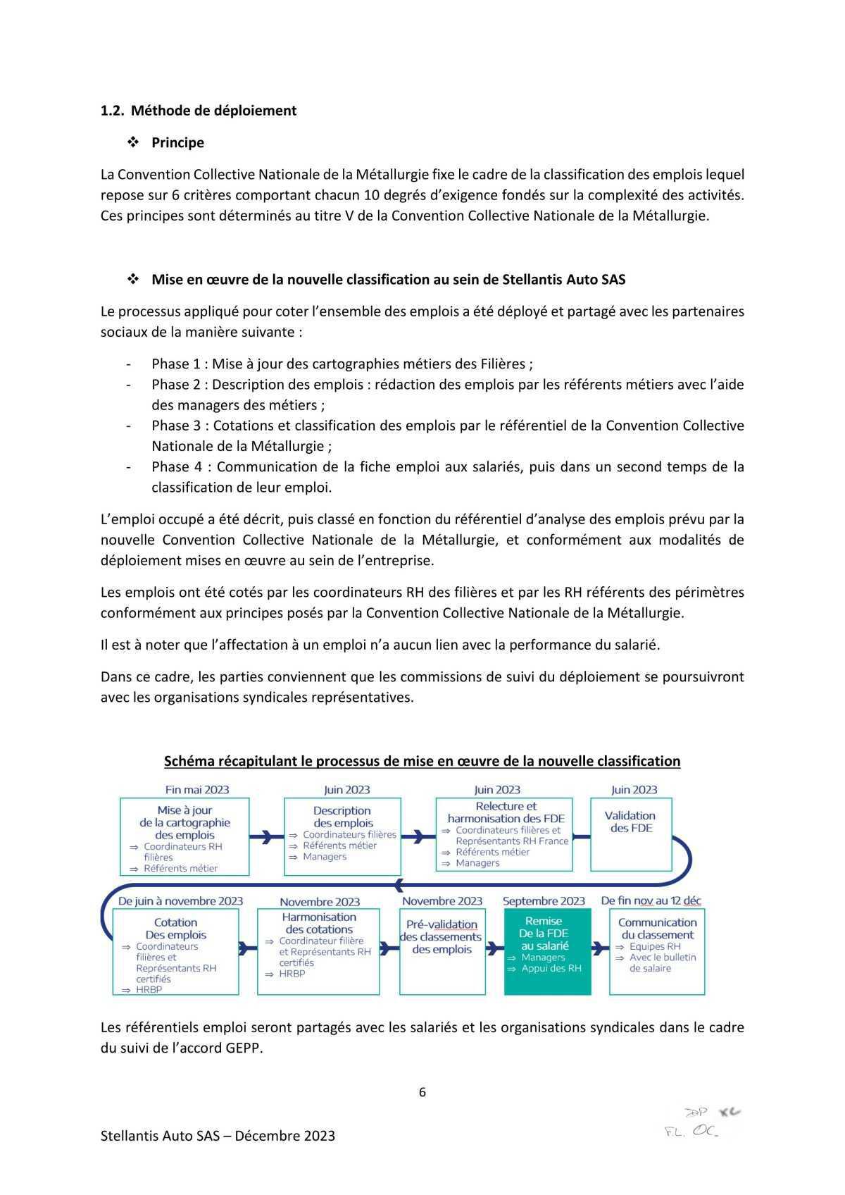 Accord d’adaptation du statut collectif Stellantis Auto SAS