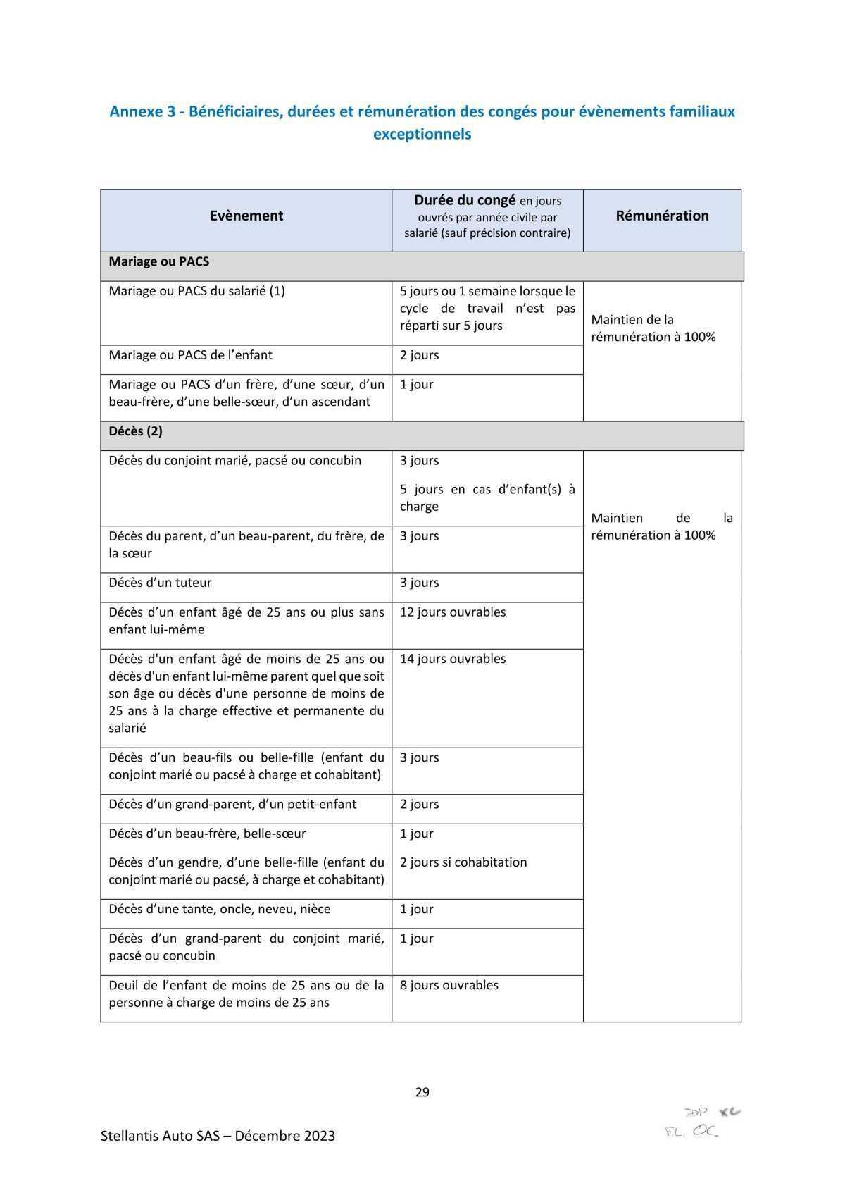 Congés pour événements familiaux exceptionnels (Bénéficiaires, durées et rémunération )