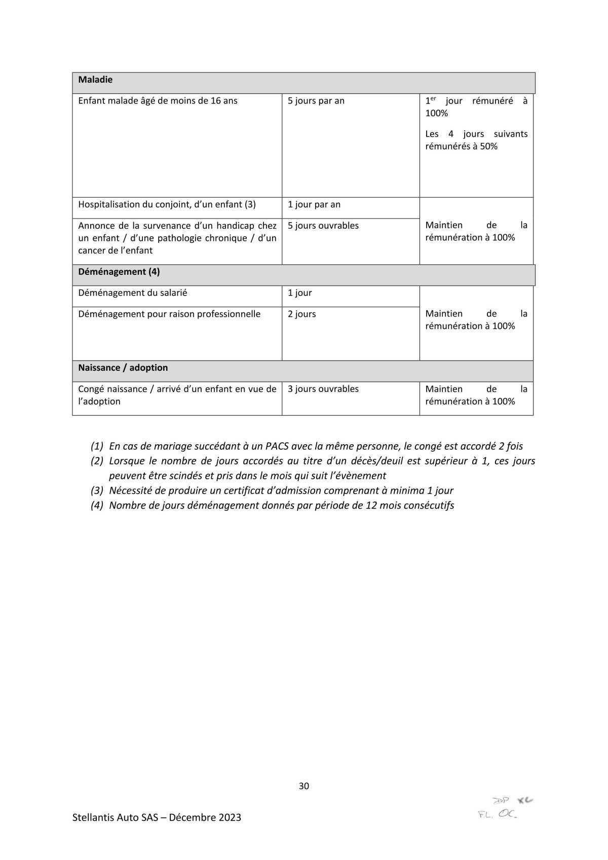 Congés pour événements familiaux exceptionnels (Bénéficiaires, durées et rémunération )