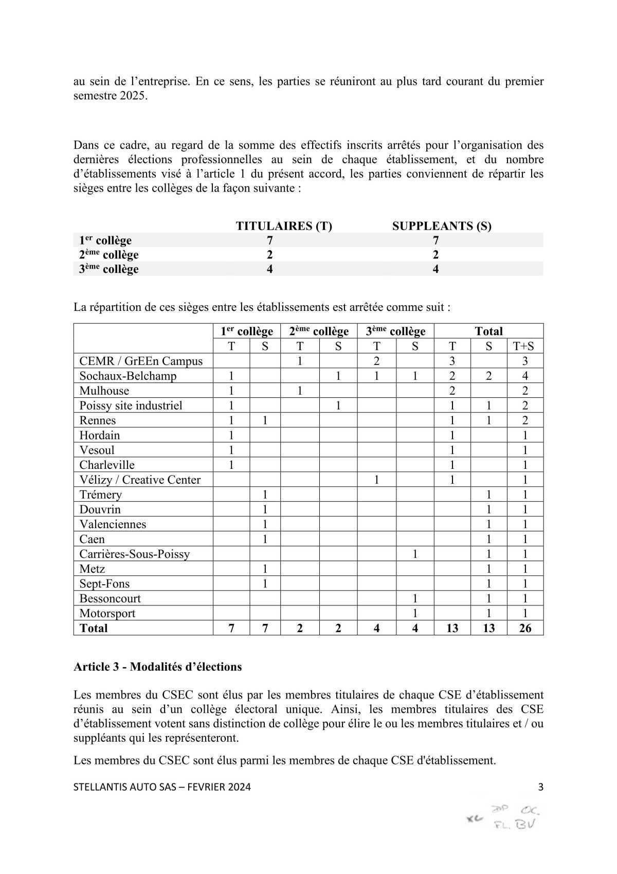 Protocole d'accord sur la composition du Comité Social et Economique Central de Stellantis Auto SAS