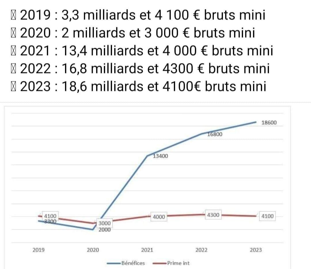 Cherchez l'erreur ! Les calculs sont pas bon John !