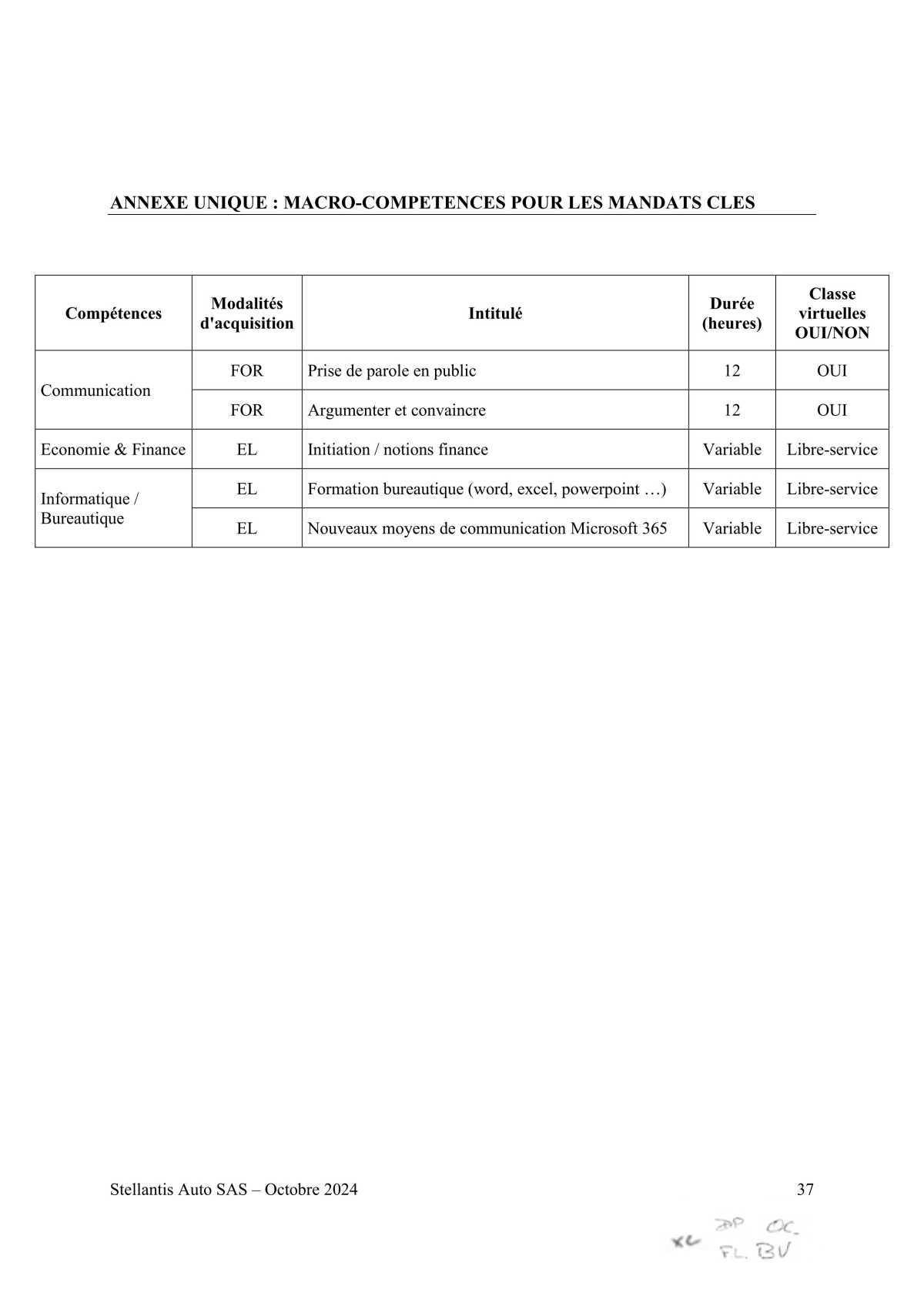 Accord STELLANTIS AUTO SAS portant sur le droit syndical