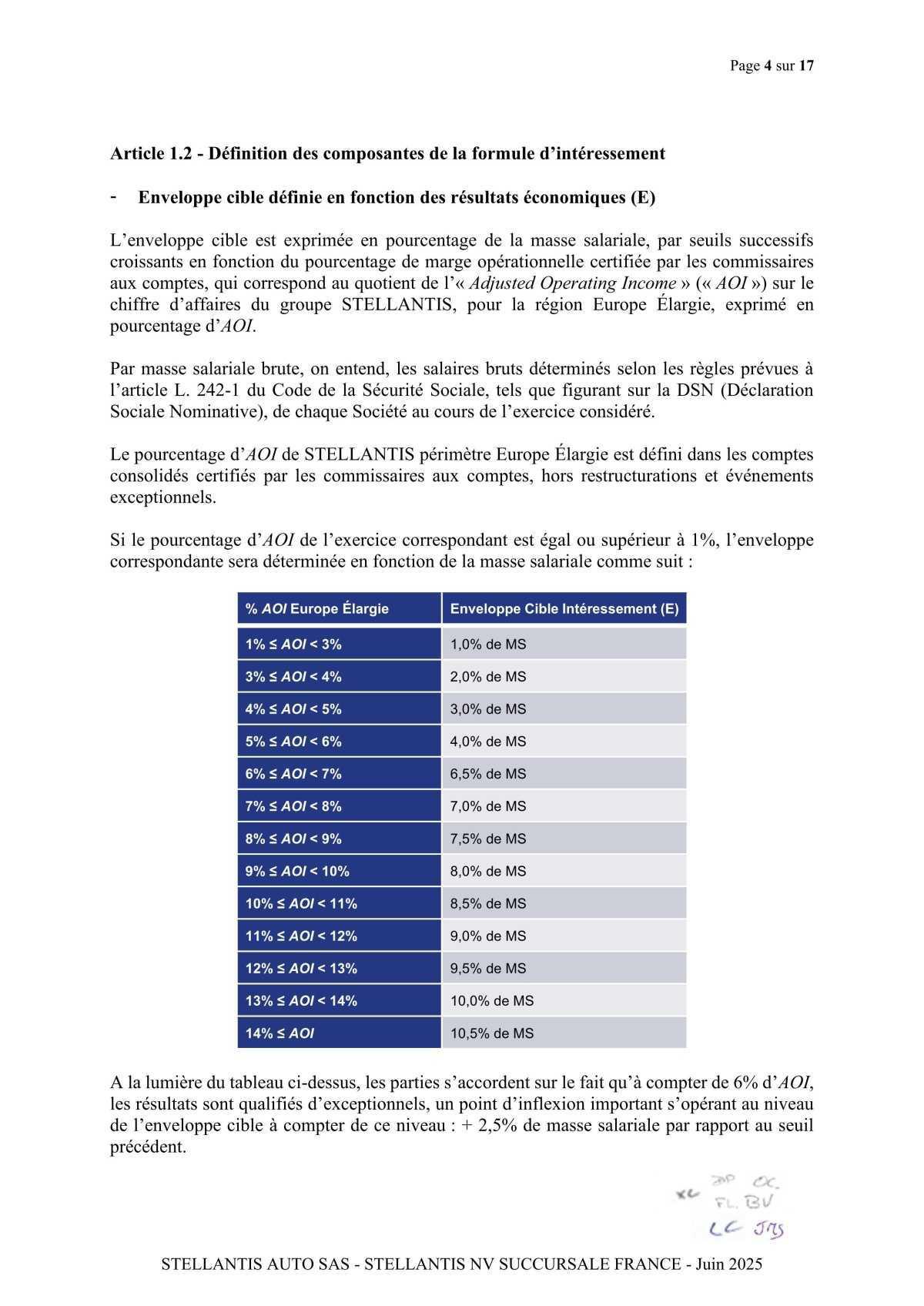 Accord de participation et d'intéressement 2025