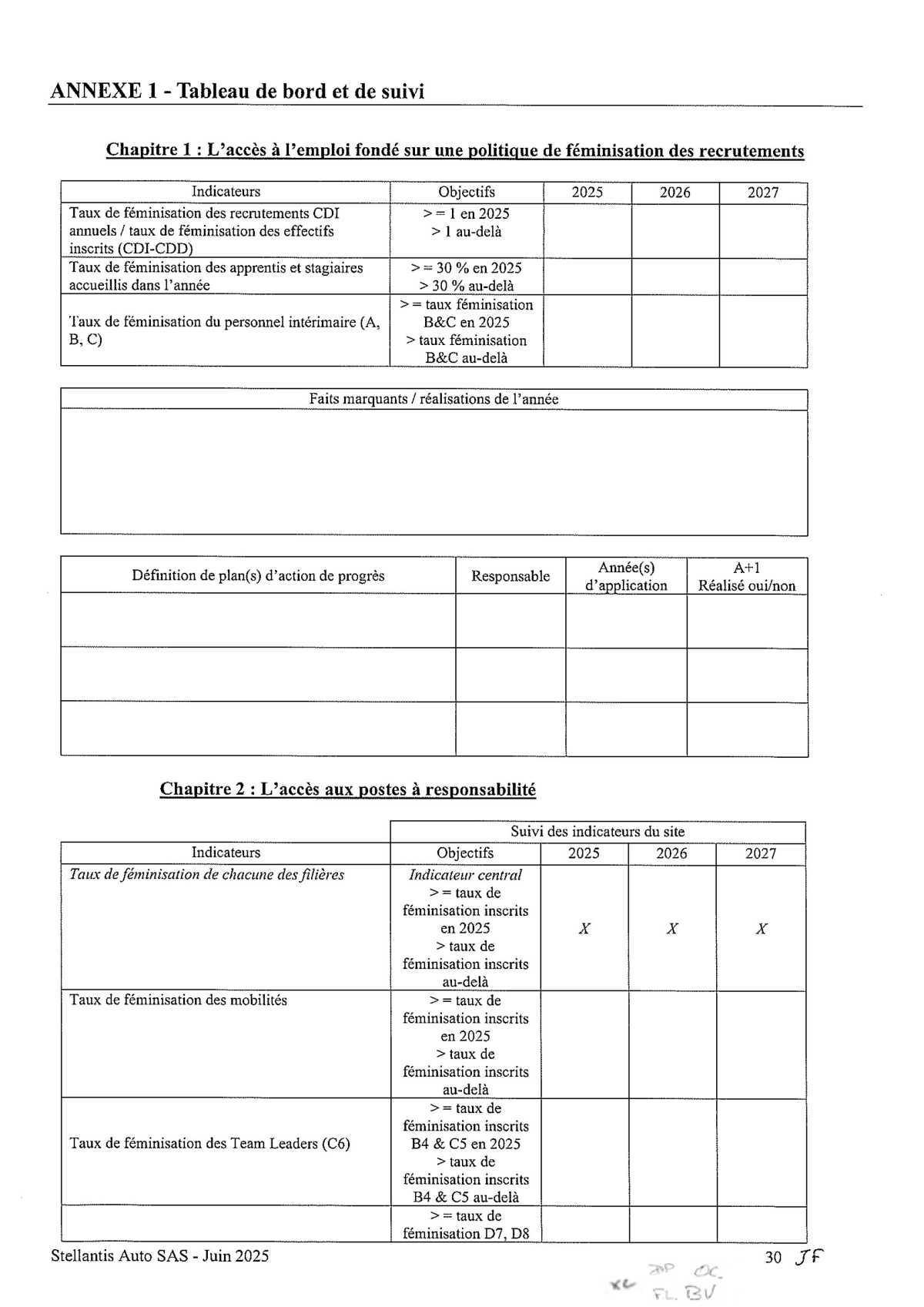 Accord Stellantis AUTO SAS relatif au développement de l'emploi féminin et à l'égalité professionnelle entre les Femmes et les Hommes 