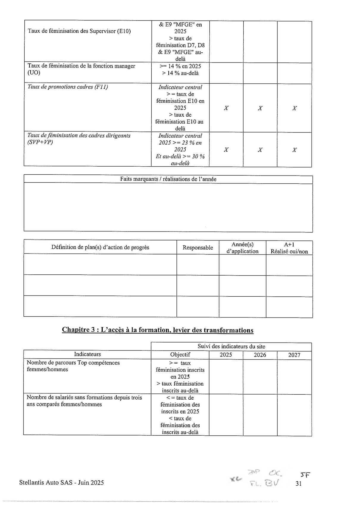 Accord Stellantis AUTO SAS relatif au développement de l'emploi féminin et à l'égalité professionnelle entre les Femmes et les Hommes 
