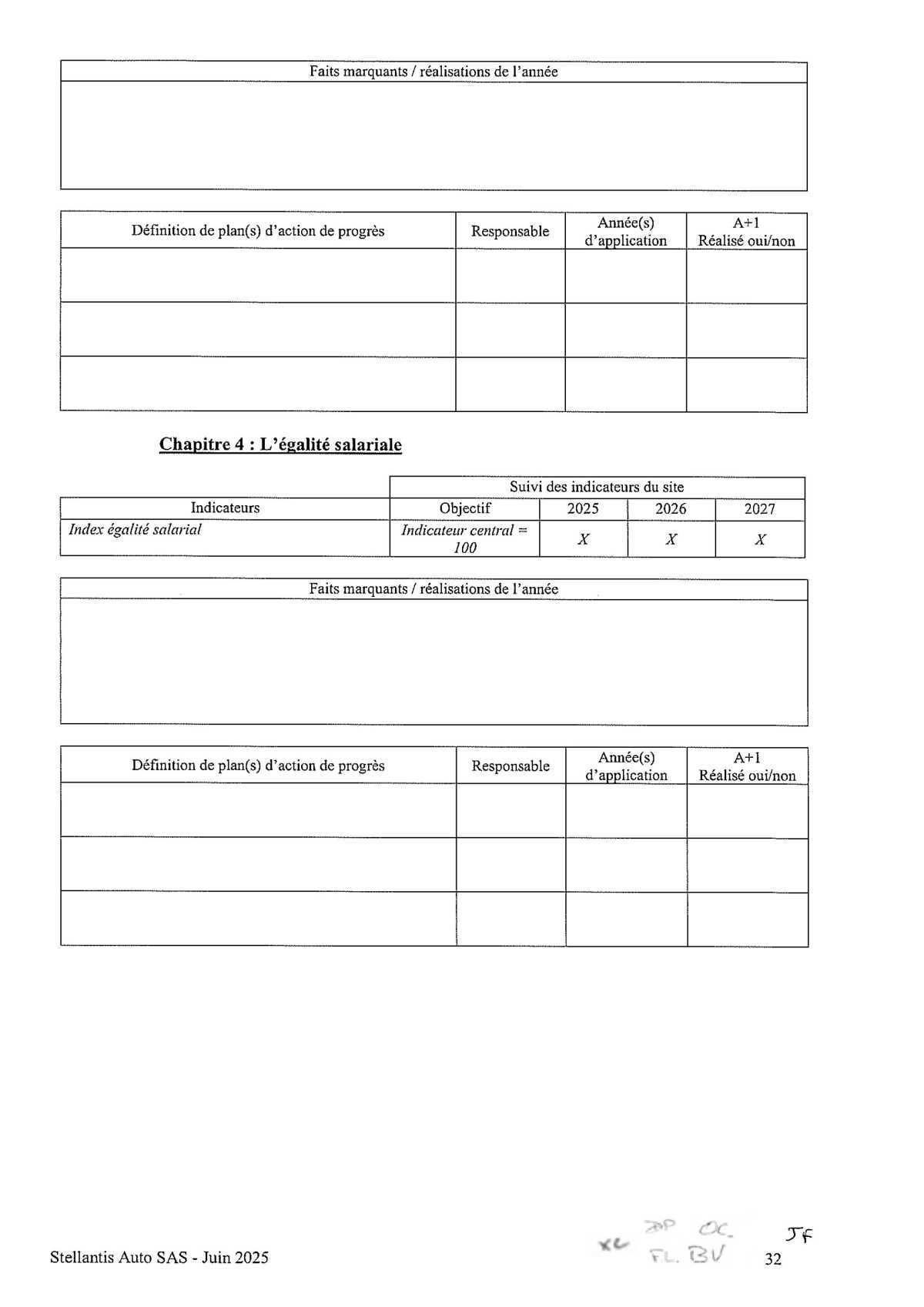 Accord Stellantis AUTO SAS relatif au développement de l'emploi féminin et à l'égalité professionnelle entre les Femmes et les Hommes 