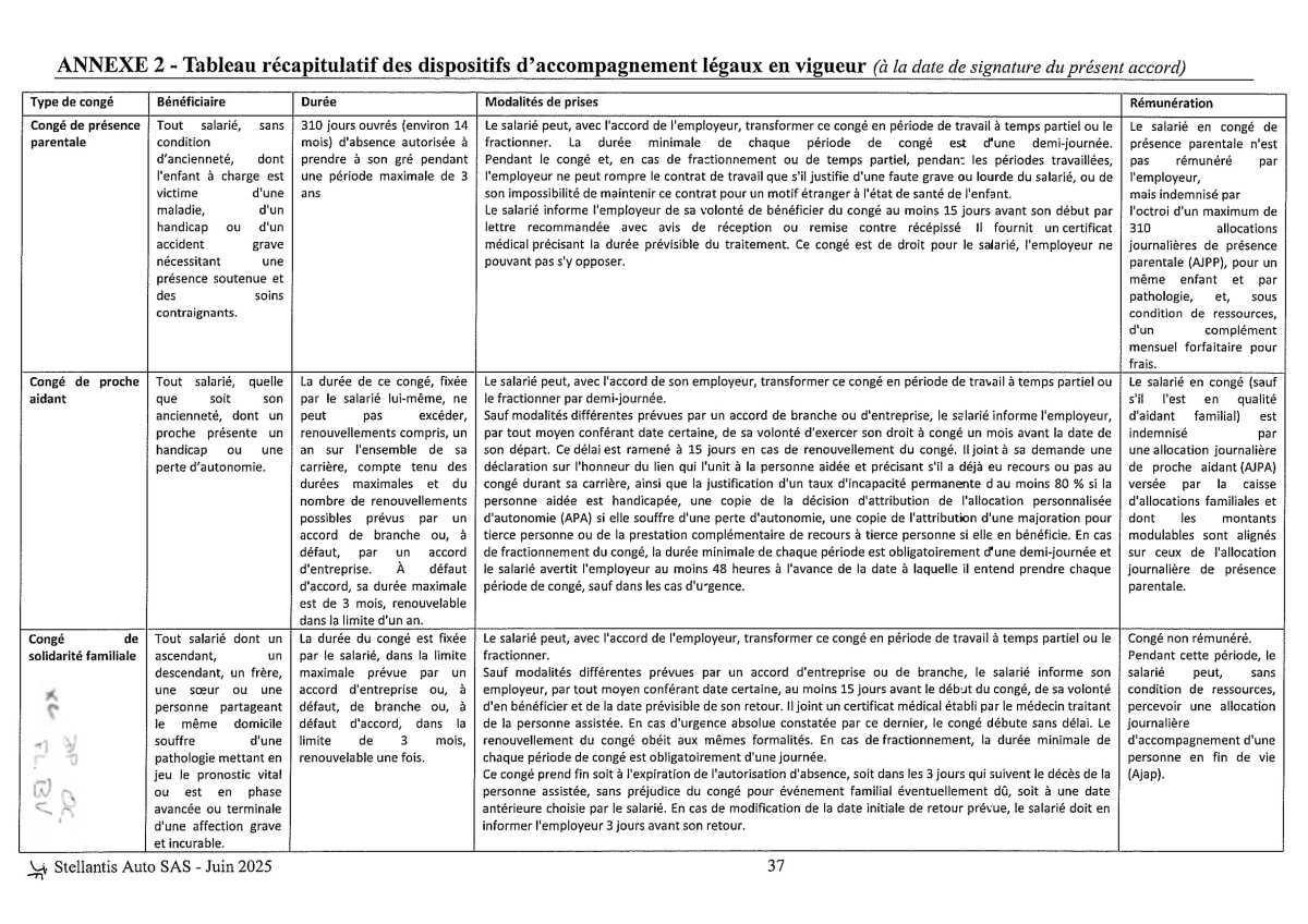 Accord Stellantis AUTO SAS relatif au développement de l'emploi féminin et à l'égalité professionnelle entre les Femmes et les Hommes 