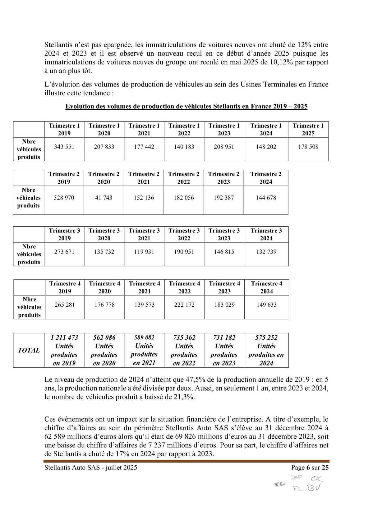 Accord Stellantis AUTO SAS portant sur la mise en œuvre du dispositif d'activité partielle de longue durée rebond