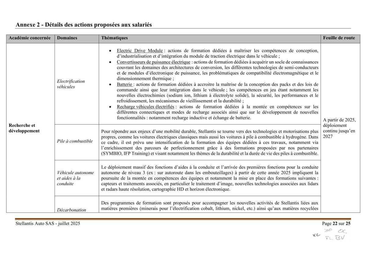 Accord Stellantis AUTO SAS portant sur la mise en œuvre du dispositif d'activité partielle de longue durée rebond