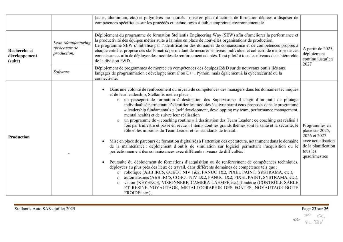 Accord Stellantis AUTO SAS portant sur la mise en œuvre du dispositif d'activité partielle de longue durée rebond