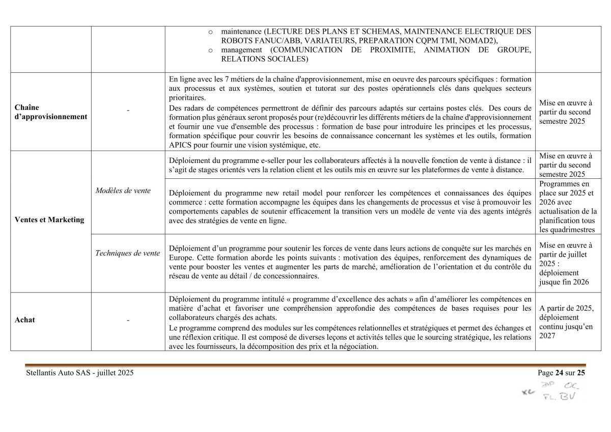 Accord Stellantis AUTO SAS portant sur la mise en œuvre du dispositif d'activité partielle de longue durée rebond