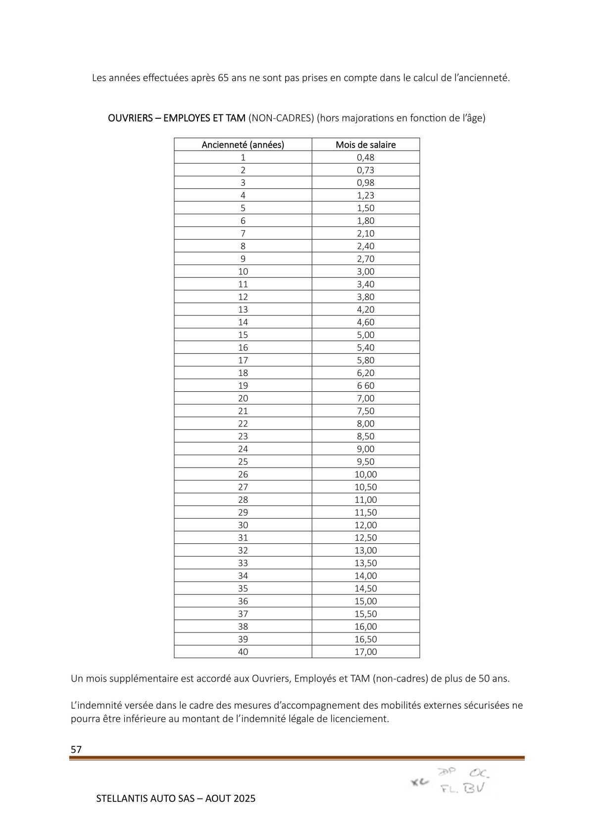 Accord Stellantis Auto SAS 2025-2026 relatif à la gestion des emplois et des parcours professionnels et aux ruptures conventionnelles collectives