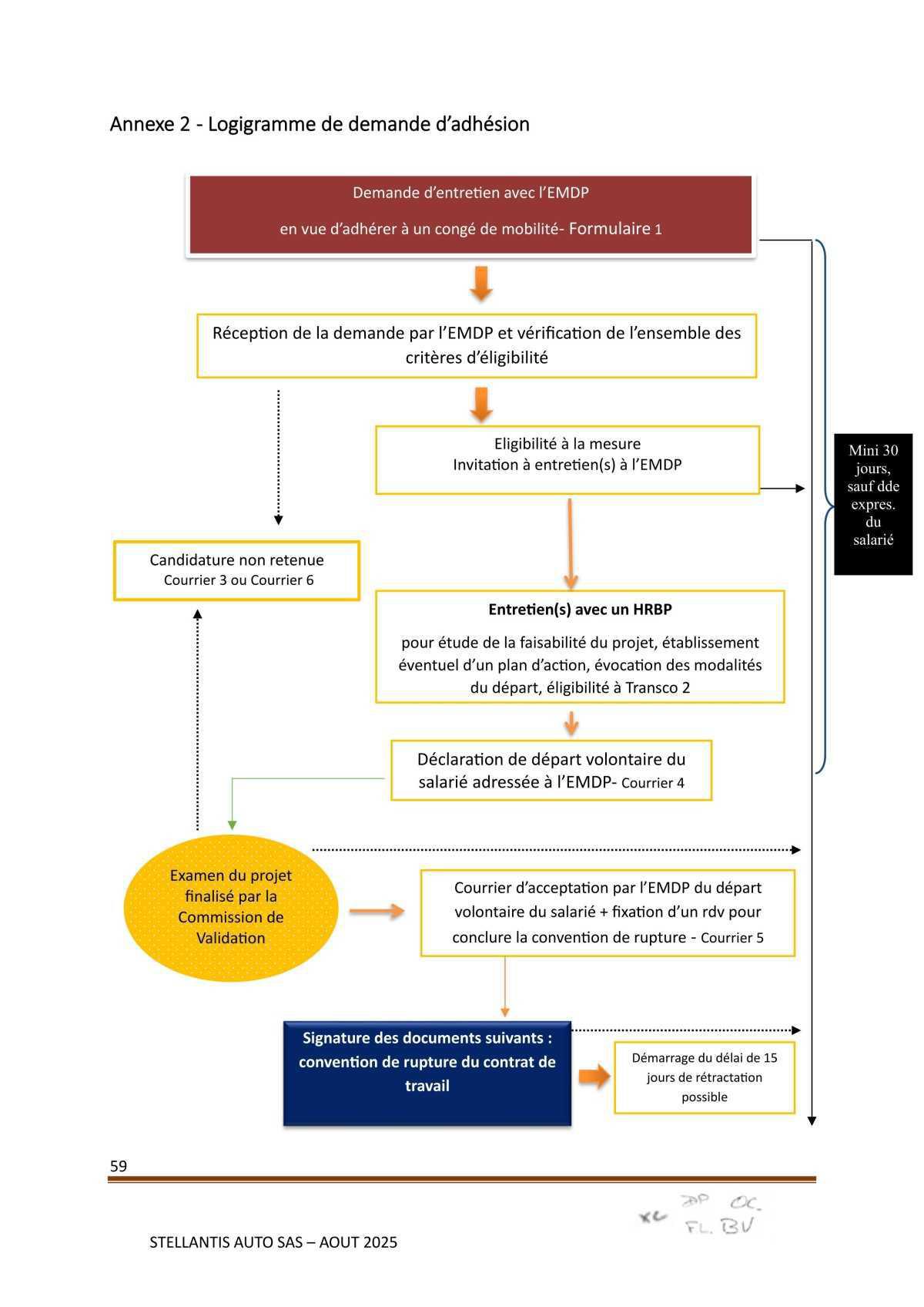 Accord Stellantis Auto SAS 2025-2026 relatif à la gestion des emplois et des parcours professionnels et aux ruptures conventionnelles collectives