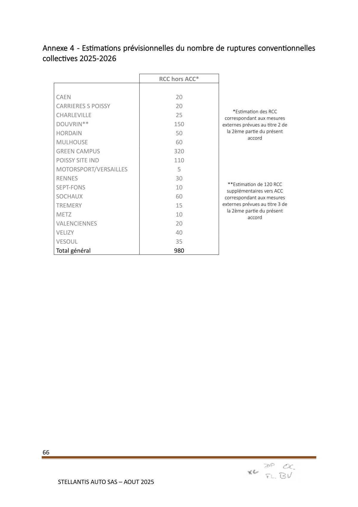 Accord Stellantis Auto SAS 2025-2026 relatif à la gestion des emplois et des parcours professionnels et aux ruptures conventionnelles collectives
